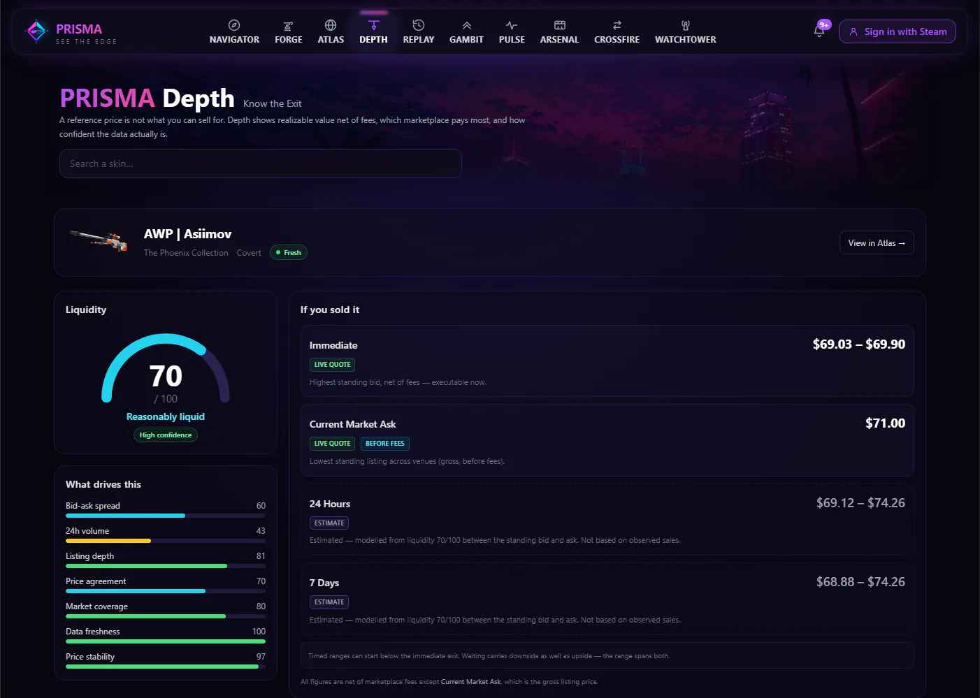 Prisma Depth for an AWP skin: a liquidity score of 70 out of 100 with the factors behind it, and what it would sell for immediately, at the current ask, and within 24 hours or 7 days, with the timed ranges labelled as estimates.